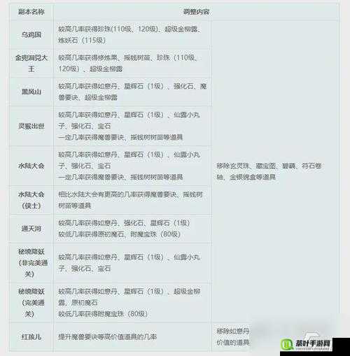 众妖之怒副本扫荡全攻略，深度解析奖励机制，确保你正确获取所有奖励