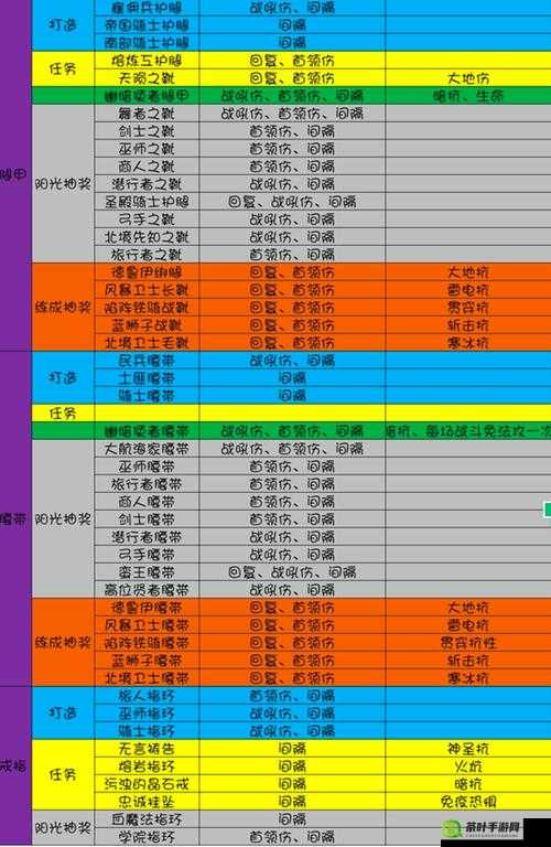 创世理想乡中为防具添加词缀及打词缀的详细方法全解析