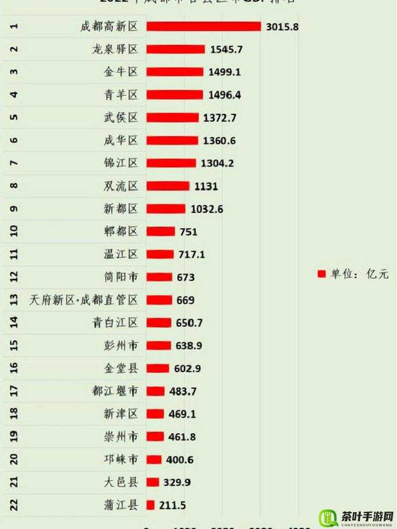 国产一区二区区别：内容差异大剖析