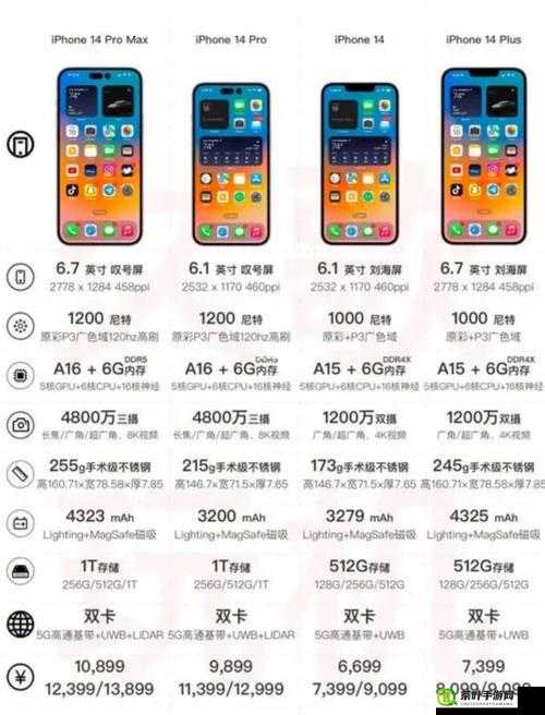 揭秘IPHONE14 欧美日韩版本：深度剖析其差异