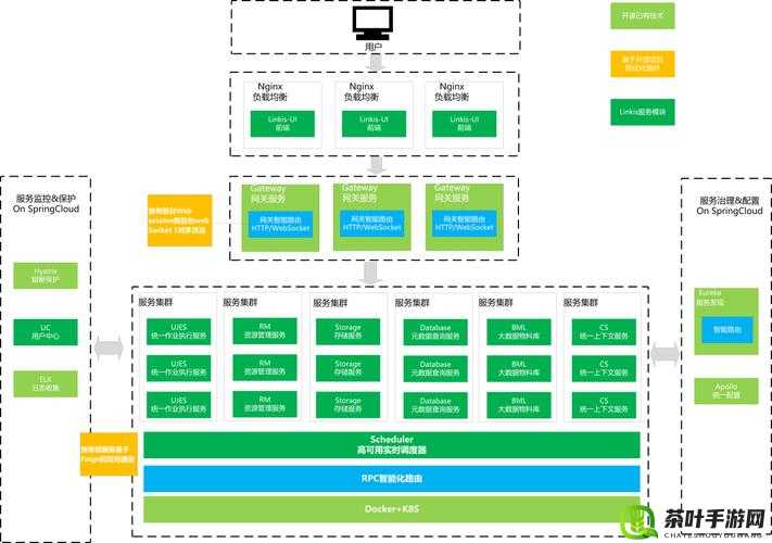 windows server 基础架构解决方案