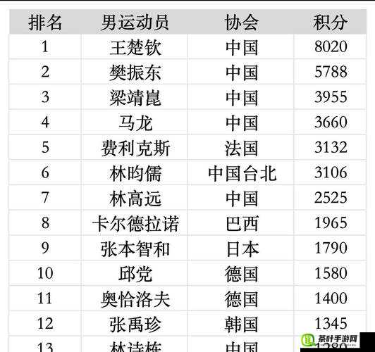 Atlanticocean 巨大登顶人气影视排行之解读