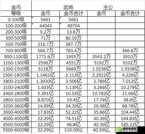 战歌竞技场新手必知的快速攒钱及获取金币的有效方法