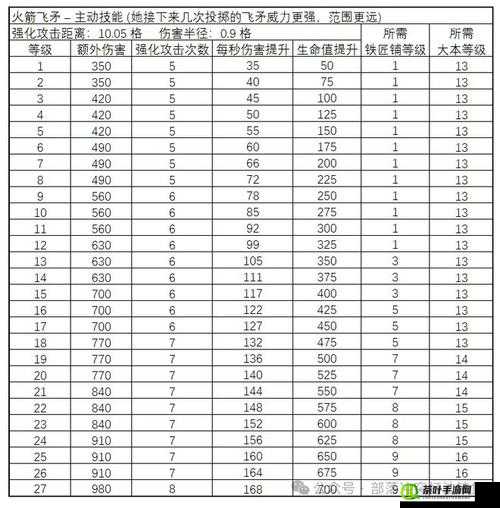 战神的挑战 2 通关教程：兽族不露之通关攻略详解