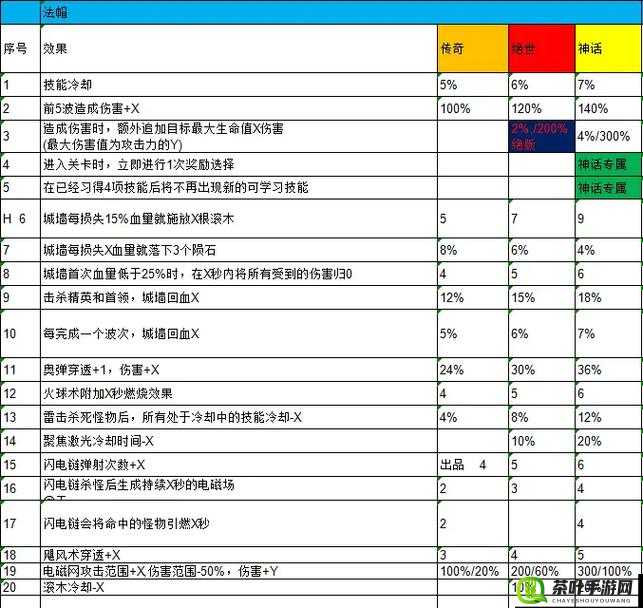 无尽之剑 2 彩虹宝石合成全攻略 教你轻松合成最强宝石