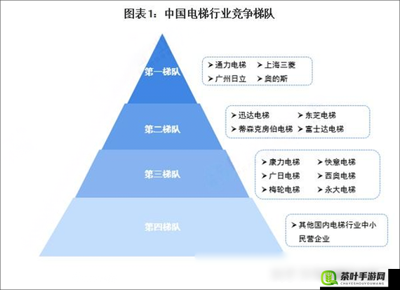 精品一线二线三线区别大吗：深入探究其差异