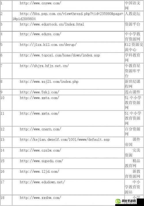 成品网站 10 款：优质网站资源推荐