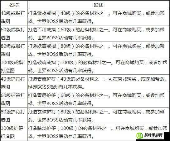 天龙八部 3D 跑商任务攻略详解