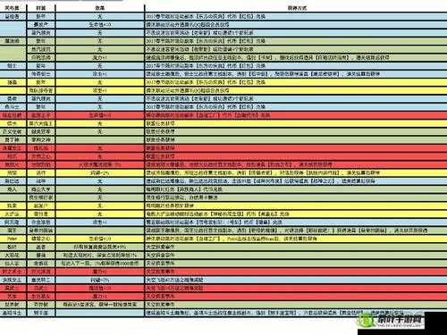 不思议迷宫惑星活动省钻攻略：解析钻石最佳使用方案分享