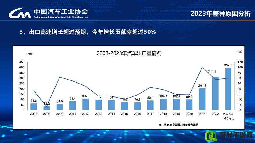 汽车市场新趋势：智能化与绿色化并行