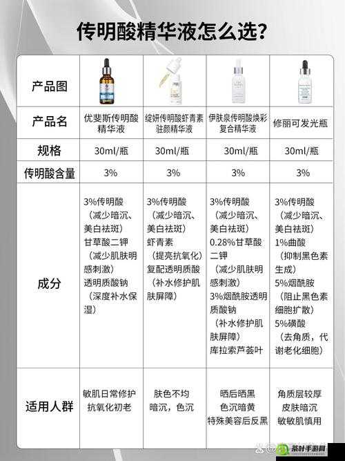 国产精华液一线二线三线区别之深度剖析