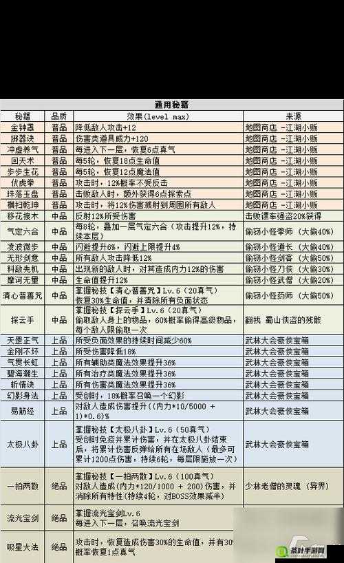 天龙八部 3D 中全方位提升攻击力的实用秘籍与详细攻略