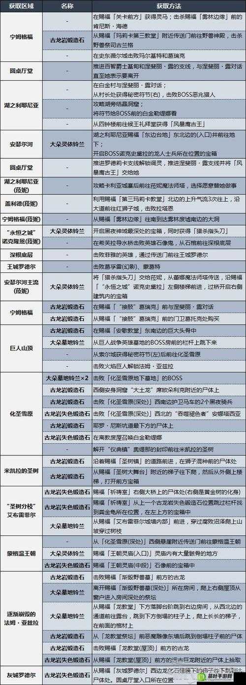 春巫 22 周目剧情汇总及 2 周目剧情简要介绍