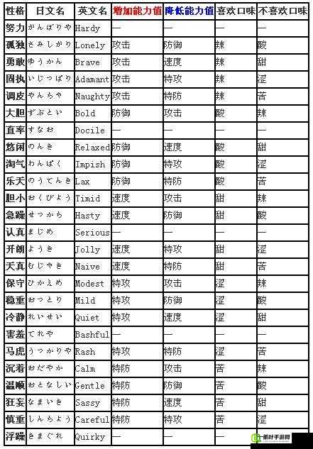 口袋妖怪复刻大甲性格推荐及进化图鉴，让你称霸游戏世界