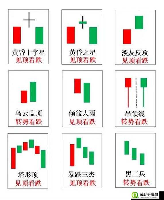 一阴吞两阳：K 线形态的奥秘