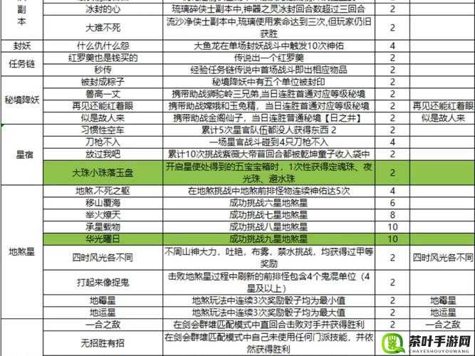 梦幻西游高级装备打造全攻略 从材料准备到技巧要点详细解读