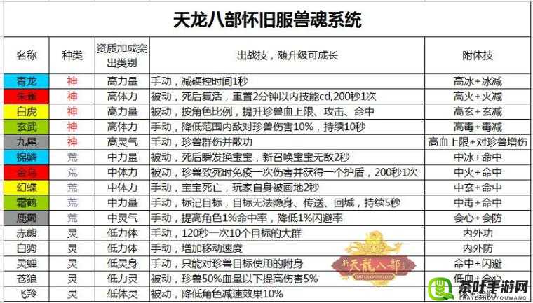 天龙八部 3D 酒楼系统玩法深度剖析及指南