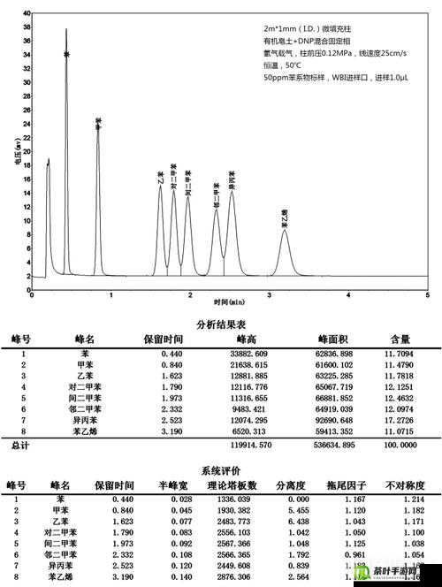 国产 DB624 色谱柱 88690：性能与应用介绍