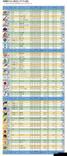 FGO 国服第三章最新章节掉落素材详细解析及掉落表大公开