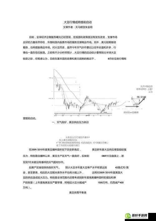 成熟 50WX 老狼大豆行情：相关分析与探讨