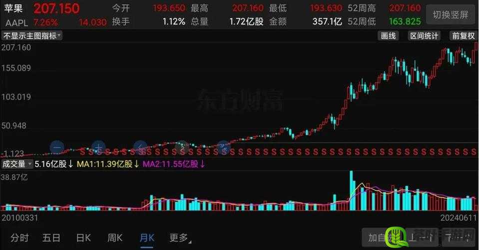 外媒及分析师预测苹果股价将上涨