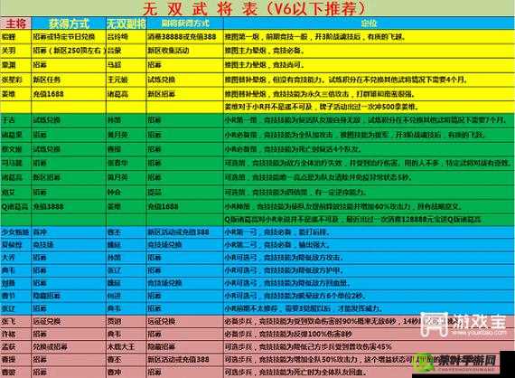 刀塔传奇王座之塔心得分享：阵容推荐与规则介绍