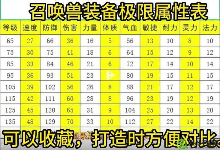 梦幻 80 级装备宝石搭配技巧全析