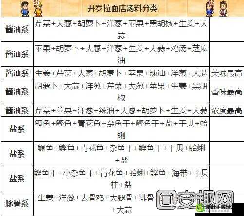 开罗拉面店经典拉面配方大汇总及详细解析