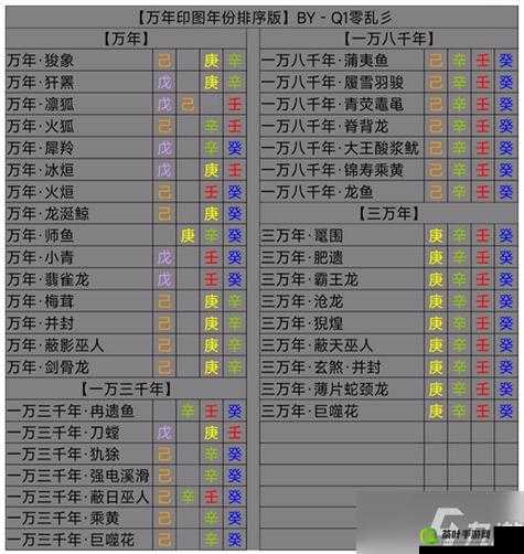 轩辕剑 3 手游出师攻略：伙伴选择与阵容搭配