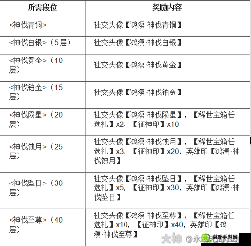 烟雨江湖 80 级 BOSS 奖励汇总：丰厚奖励等你来挑战