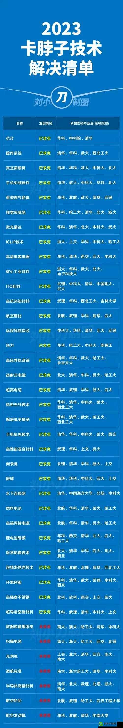 战斗天赋解析系统中被视为废卡的完整清单汇总