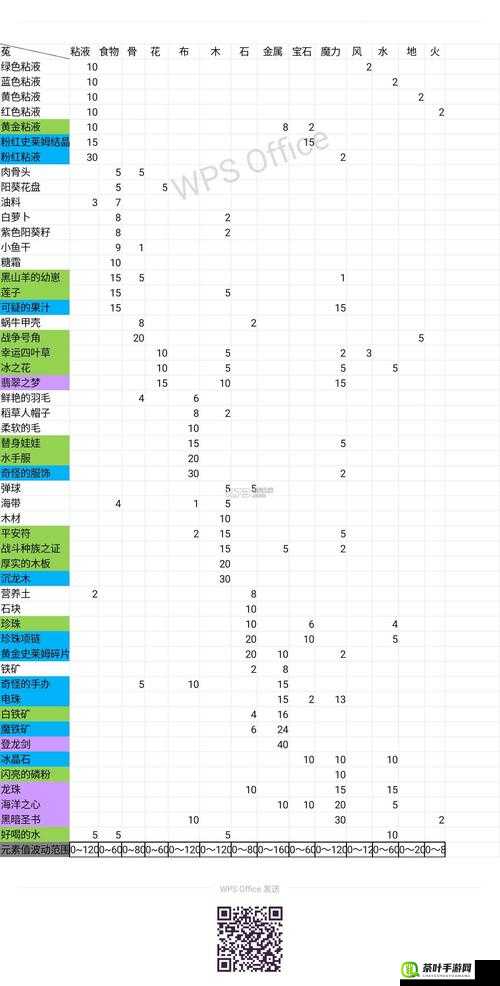 牧羊人之心装备合成及配方全知晓