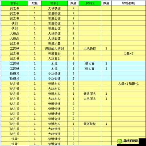 锻冶屋英雄谭：剑类武器合成全攻略