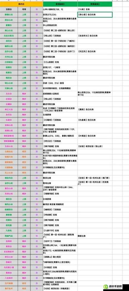 烟雨江湖手游赚钱攻略：快速获取银两的方法推荐