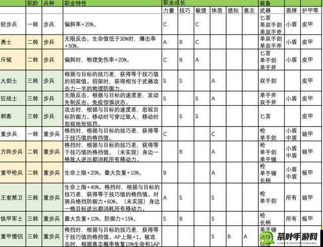 百年骑士团新手跑商攻略 诸神皇冠新手跑商技巧指南