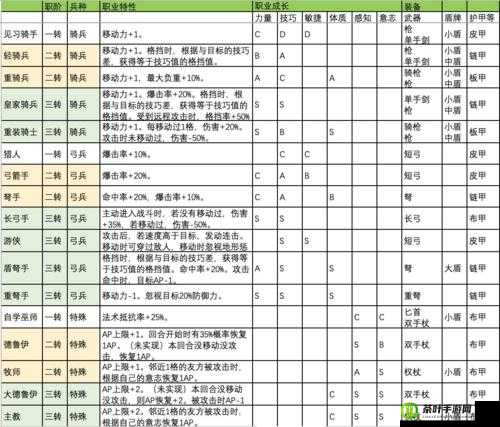 诸神皇冠百年骑士团：长弓手转职攻略与种族最佳推荐指南