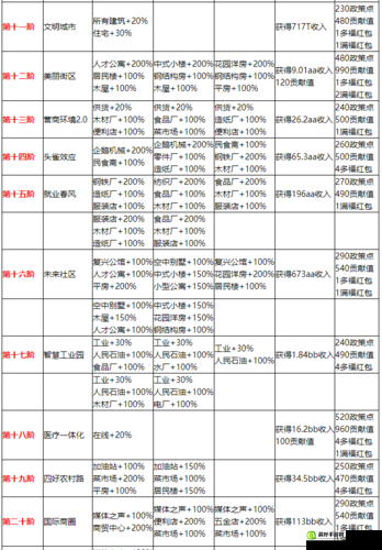 家国梦城市任务 buff 属性大揭秘：提升城市发展的关键要素