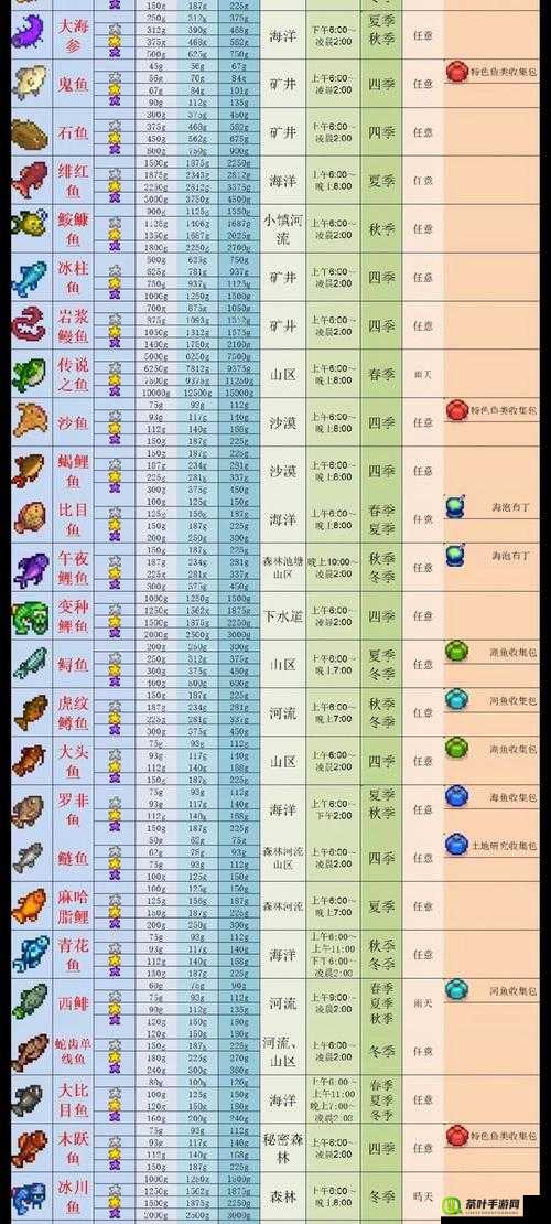 星露谷物语手游：鱼类大全，位置分布一网打尽