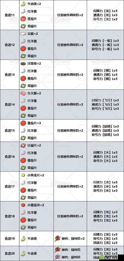 我在长安开酒肆：强力食谱分享与好用食谱一览