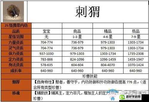 天龙八部手游捕捉珍兽道具揭秘