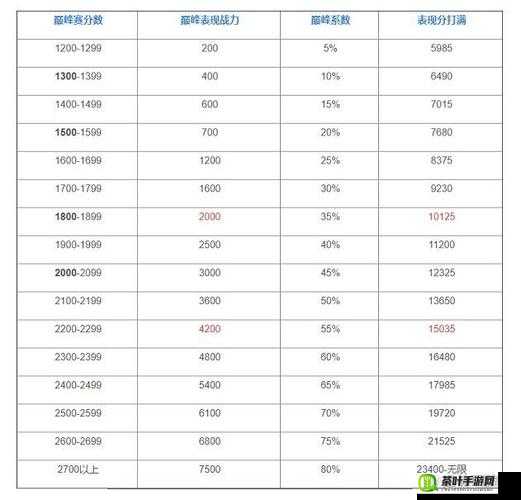 王者荣耀模拟战天元赛攻略：详解玩法指南