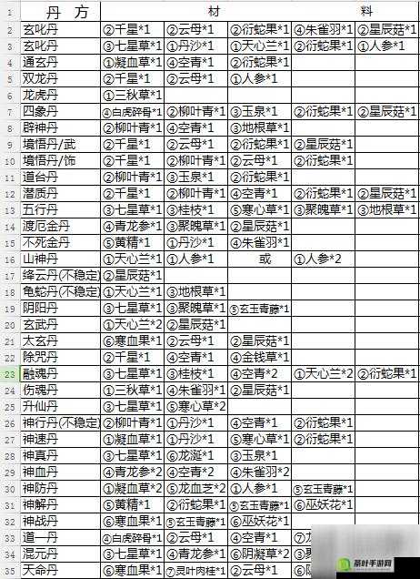 仙侠第一放置新手注意事项与高手玩法分享