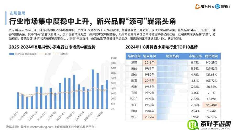 精品二线三线品牌：市场潜力与发展机遇