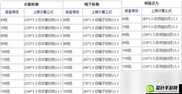 梦幻西游三维版新手极速升级秘籍全汇总