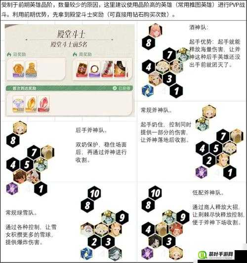 剑与远征亚瑟 PVP 阵容推荐以及亚瑟推图阵容搭配全方位详细攻略指南