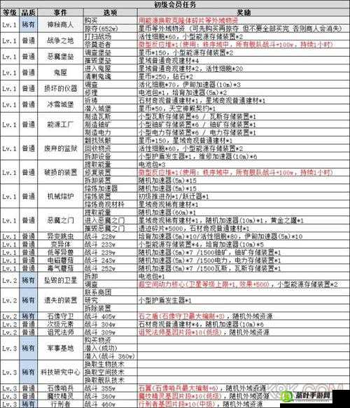 不思议迷宫布拉卡达学院速刷原石及装备搭配攻略