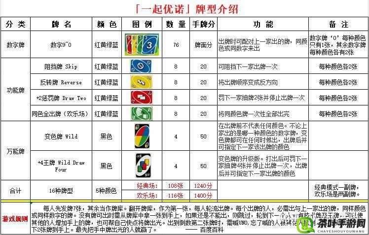 一起优诺游戏攻略 全面解析出牌技巧与最佳出牌时机分享