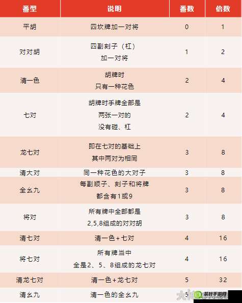 大掌门卡 5 人血战技巧及攻略分享