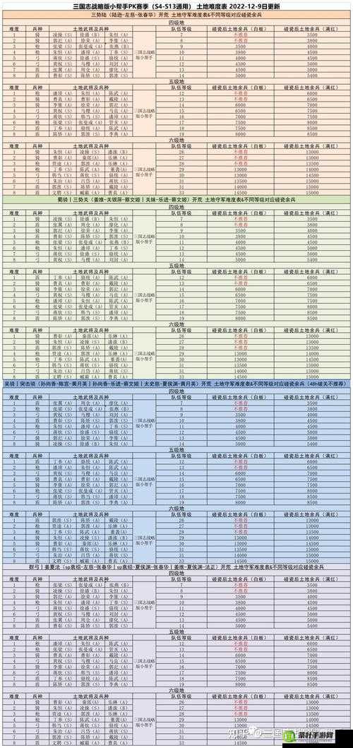 三国志战略版寻高级地攻略秘籍