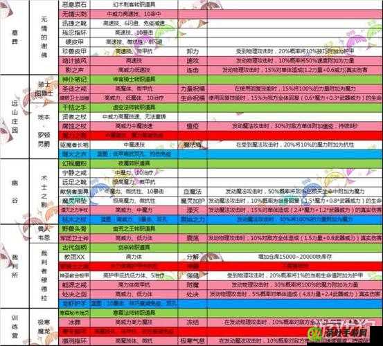 地下城堡 2 红装获取途径及方式介绍